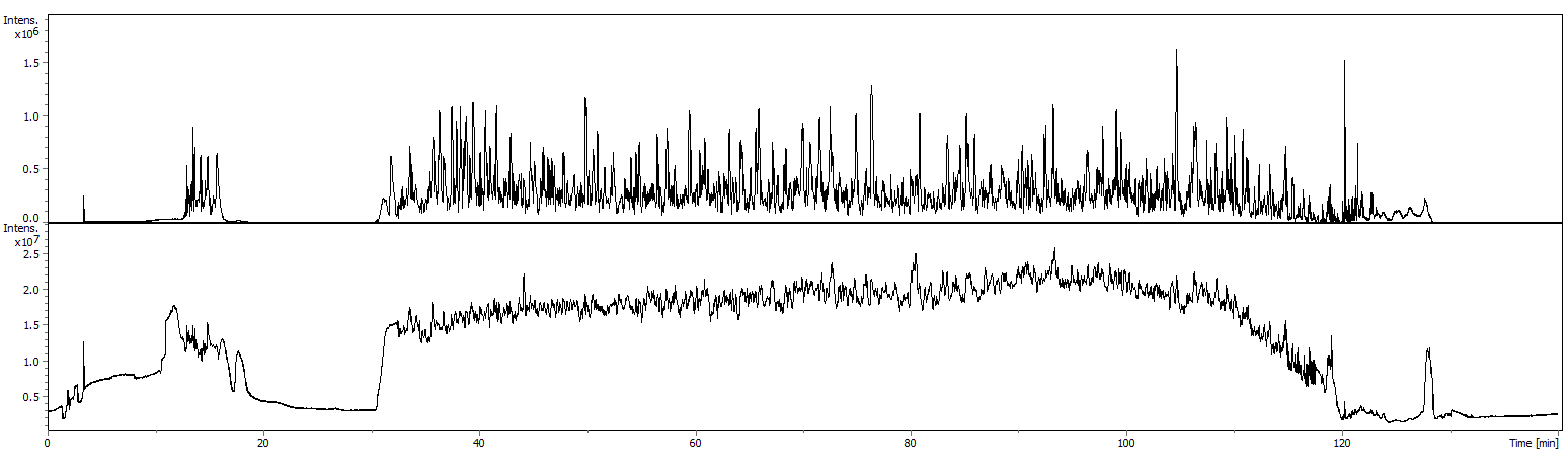 1614740264474153.png TIC and BPC timsTOf_Aur25cm_90mingradient.png